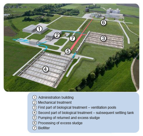 Map of the Ljubljana Central waste water treatment plant Ljubljana.